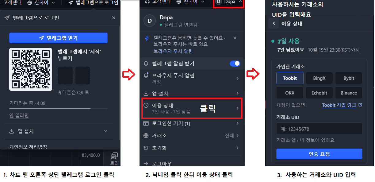 1. 차트 맨 오른쪽 상단 텔레그램 로그인 클릭. 2. 닉네임 클릭 후 이용 상태 클릭. 3. 사용하는 거래소와 UID 입력.