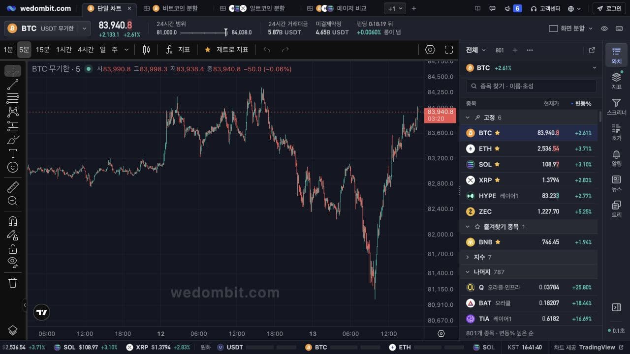 WEDOM View의 비트코인 실시간 차트와 종목 와치리스트